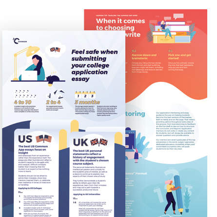 Is crimson education free image